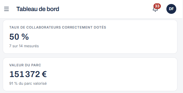 Tableau de bord MyDotation